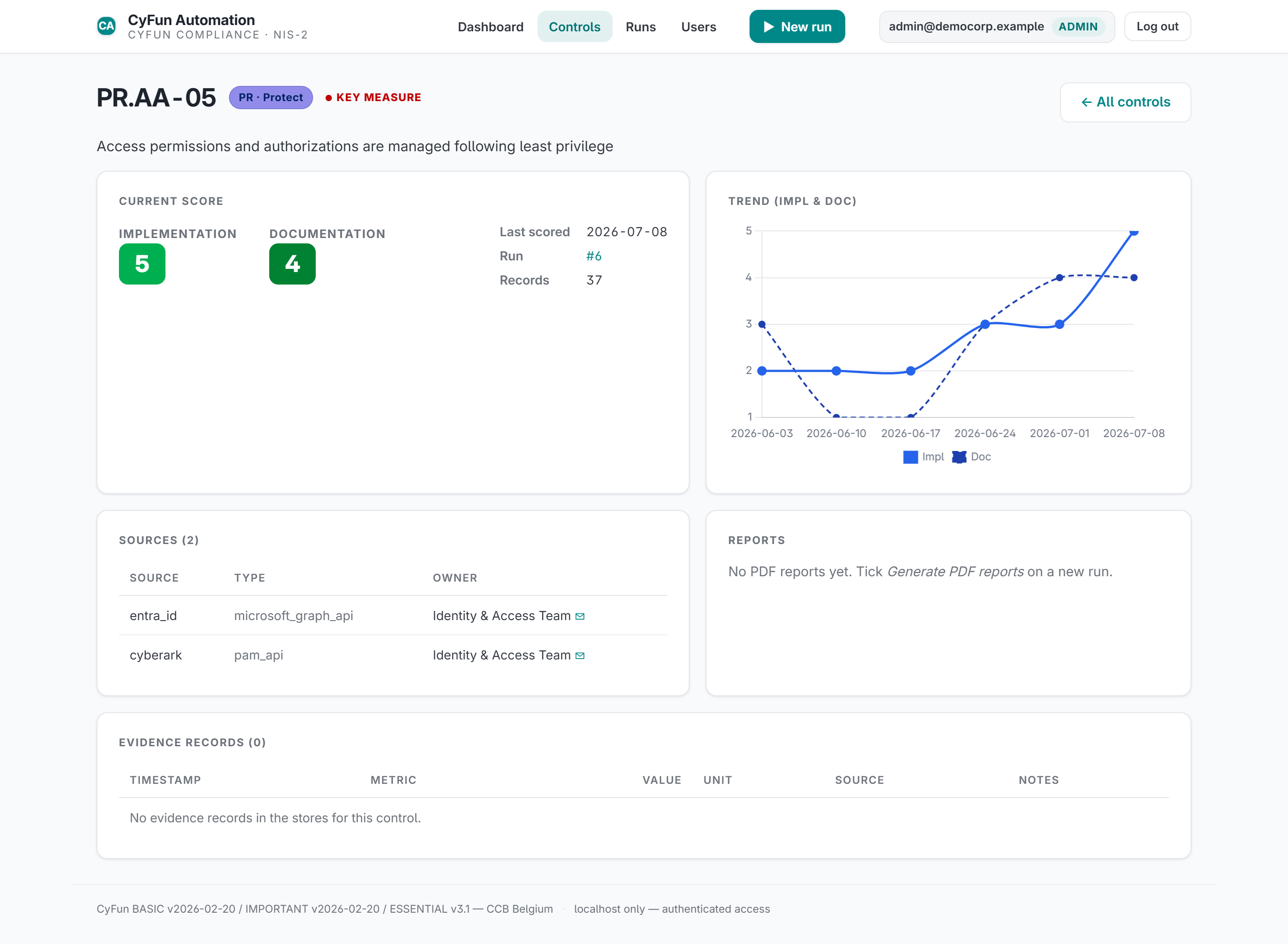 CyFun Automation control detail view showing score trend over time and linked evidence sources