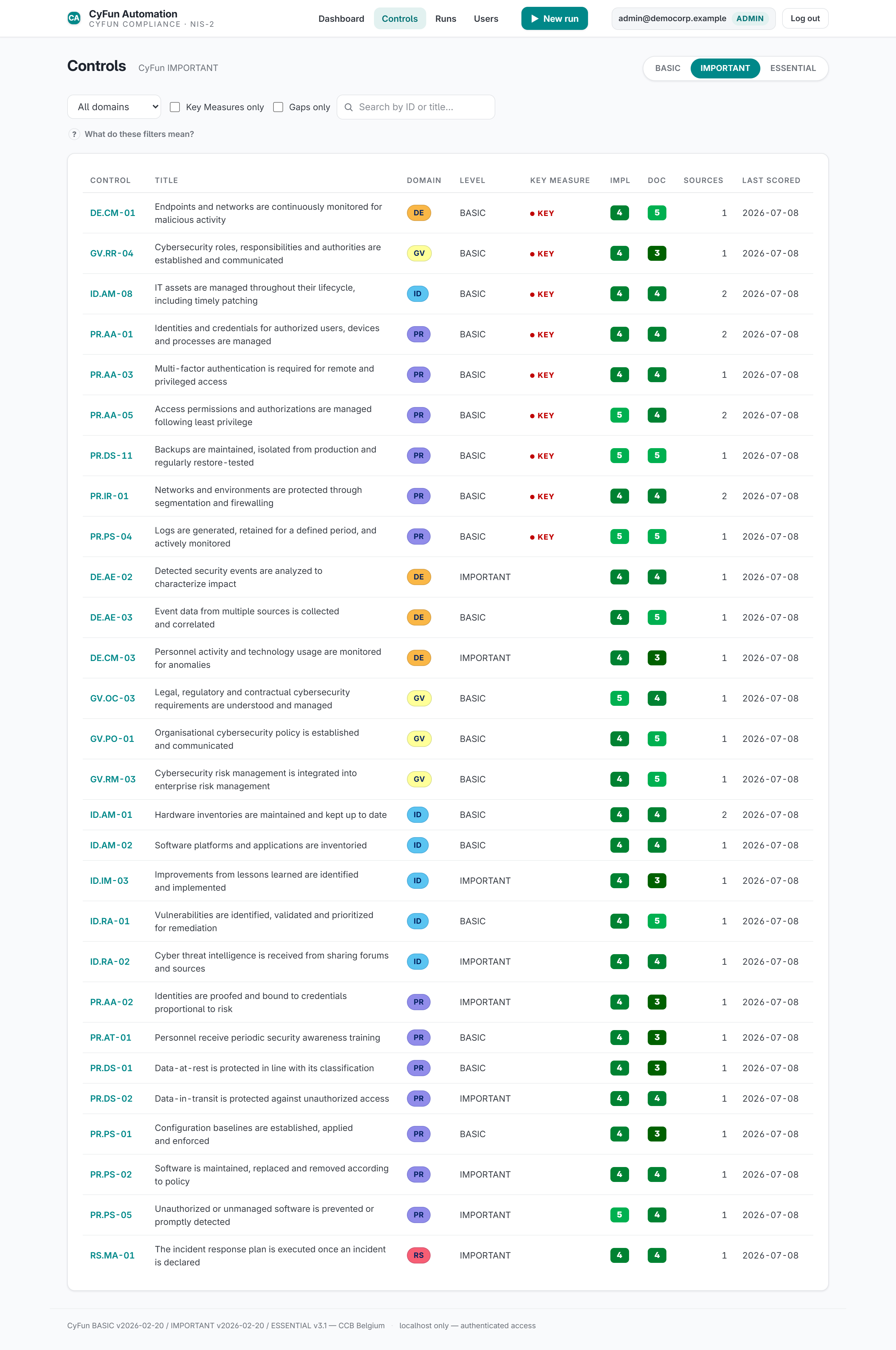 CyFun Automation controls table with per-control implementation and documentation scores