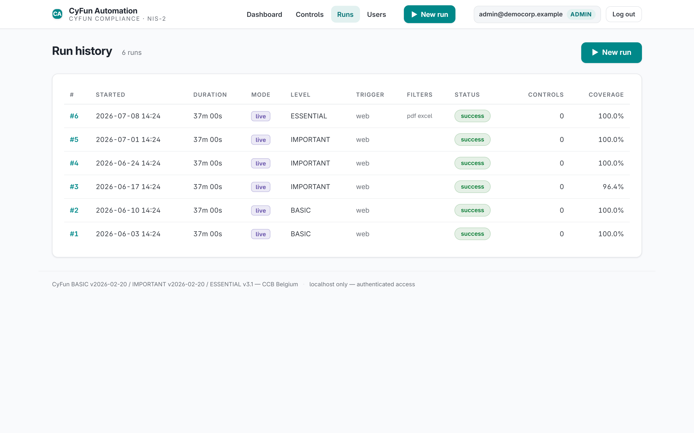 CyFun Automation run history showing a full audit trail of evidence-collection runs